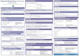 Importing Data Python For Data Science Cheat Sheet Python Cheat Sheet Data Science Cheat Sheets