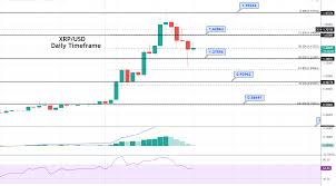 Follow these steps to begin buying ripple. Ripple Price Forecast Xrp Completes 50 Fibonacci Retracement Brace For Buying Forex News By Fx Leaders