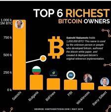 Top 6 Richest Bitcoin Owners In The World Bitcoin Bitcoin Value Investing Money