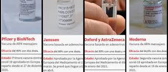 Con esta prescripción no sólo se. Que Vacunas Contra La Covid Se Ponen En Espana Diario De Mallorca