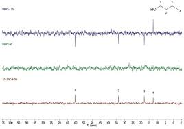Identifying Alcohols Using Nmr Spectroscopy
