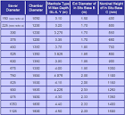 Drainage pipe sizes