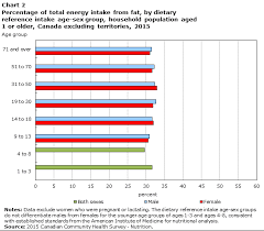 blood sugar flow charts