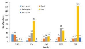 Learn what cdc is doing. Awareness Of Cervical Cancer And Its Prevention A Survey At Eastern University Sri Lanka