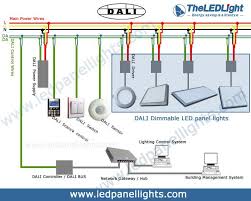 Dali Dimming Led Panel Light Dali Dimmable Led Panel Light Led Panel Dali
