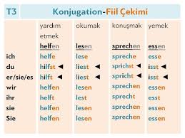 Www Almancaonlinekurs Com Almanca Almancaa1 Almancaartikeller Almancadilbilgisi Almancafiiller Almancagramer Almancakelimeler Dilbilgisi Almanya Simsek