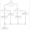 A flowchart is a graphical representations of steps. 1