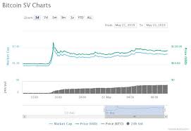 Crypto market capitalization or crypto market cap for short is a widely used metric that is commonly used to compare the relative size of different how is crypto market cap calculated? Bitcoin Sv Doubles In Price Showing Bullish Increases Despite Controversy