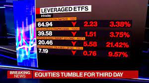Watch Levered ETFs' Performance Amid Global Selloff - Bloomberg