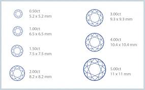 1 5 Inches Actual Size Gbpusdchart Com