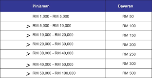 Hasil diatas adalah hasil pencarian dari anda pinjaman mara mp3 dan menurut kami. June 2019 Komuniti Peniaga Bazaar Mains