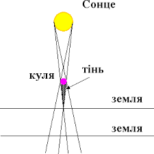 Сонячне затемнення 21 червня 2020 року буде кільцеподібним. Urok Rozv Yazuvannya Zadach Z Temi Tin Pivtin Prikladi Rozv Yazuvannya Zadach Zadacha 1 I 6 9 Yak Pereviriti Chi Stoyat Uzdovzh Odniyeyi Pryamoyi Tri Daleko Roztashovani Odin Vid Odnogo Stovpi Na Chomu Gruntuyetsya Zaproponovanij Vami Sposib