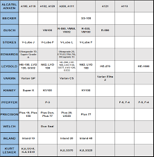 Napa Fuel Filter Cross Reference Chart