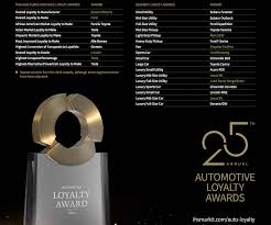 Check spelling or type a new query. Kajian Pembeli Kereta Setia Dengan Satu Jenama Terutama Model Sama Dikemas Kini