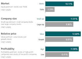 Etf for health insurance companies. Multifactor Etf Investing John Hancock Investment Mgmt