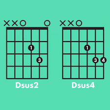 What Are Sus Chords For Guitar Fender Guitars