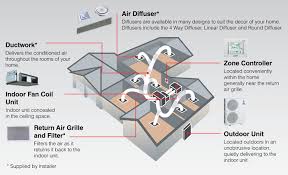 Maybe you would like to learn more about one of these? Ducted Air Conditioning Mitsubishi Electric Australia