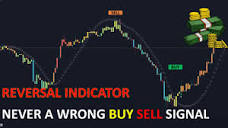Never a Wrong Buy Sell Signal FAIL Reversal Indicator - YouTube