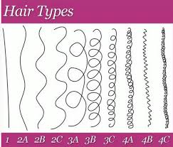The Best Methods To Determine Your Hair Type Texture
