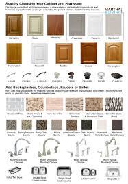 97 $18.99 $18.99 get it as soon as tomorrow, may 28 Kitchen Cabinets Doors Home Depot