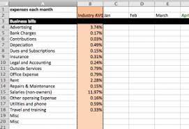 Automatically fill data in your worksheet, like dates, numbers, text,. Budgeting A Successful Independent Dealership In 2018 Amt