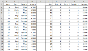 Categorical Coding Regression Real Statistics Using Excel