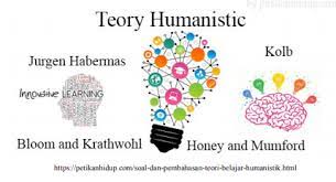 Definisi aliran humanistik psikologi humanistik lahir sebagai revolusi ketiga atau dikatakan sebagai mazhab ketiga psikologi. Rangkuman Materi Pedagogik Tentang Teori Humanistik Untuk Menghadapi Akg Berbagi Ilmu