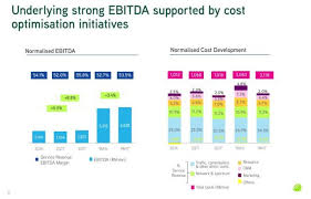 Maxis to offer apple iphone 8 and iphone 8 plus starting 20 october 2017 pre orders to begin 13 october 2017 technave. Maxis Cost Optimization Helps In Achieving Best Ebitda In 5 Years Telecomlead