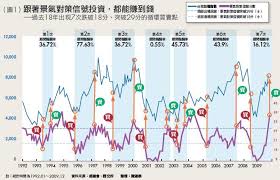 投資專家的「景氣對策信號」投資術 - 新富族Joanne 's blog