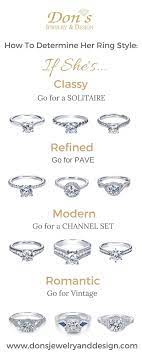 Diamond Engagement Rings Rings Fine Jewelry By Don S Jewelry Design W Classic Engagement Rings Types Of Wedding Rings Classic Engagement Ring Solitaire
