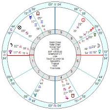 Glenn Close Talent Wins Out Astroinform With Marjorie
