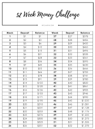 31 valid blank money saving chart