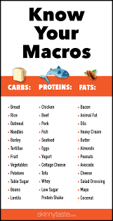 Establishes principles and guidelines of adequate dietary intake; What Are Macros Skinnytaste