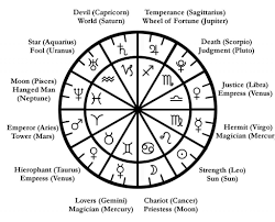 Major Planets And Signs And The Major Arcana Tarot Spreads Tarot Astrology Tarot