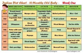 10 Month Baby Food Chart Budding Star