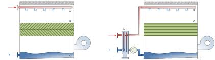 A circuit diagram (electrical diagram, elementary diagram, electronic schematic) is a graphical representation of an electrical circuit. Cooling Towers With Open Closed Or Hybrid Cooling Circuit Almeco