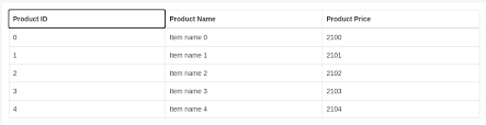 How To Remove Border On Column Click React Bootstrap Table Next Stack Overflow