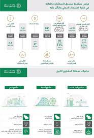 توضح هذه الخارطة الدول التي أجرى فيها صندوق الاستثمارات العامة استثمارات مباشرة. Ø§Ø«Ù†ÙŠ Ø¹Ø´Ø± Ù…Ø³ØªØ¯ÙŠØ± Ù‡Ù… Ø¨Ø­Ø« Ø¹Ù† ØµÙ†Ø¯ÙˆÙ‚ Ø§Ù„Ø§Ø³ØªØ«Ù…Ø§Ø± Kogglyatravel Com