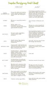 Kapha Diet Everything You Need To Know Kapha Diet Ayurveda Diet Ayurveda Kapha