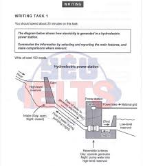 the diagram shows how electricity is generated in a