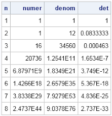 نتیجه جستجوی لغت [determinant] در گوگل