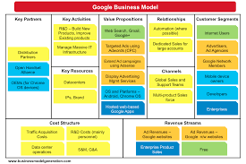 Google Business Model Google