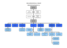 Organizational Chart Stelios Kanakis S A Confectionery