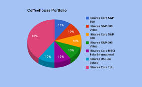 Blackrock Ishares Bogleheads