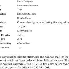 In a challenging market rbs has exceeded all of its 2019 financial targets: Pdf Post Merger Financial Appraisal Of Royal Bank Of Scotland Abn Amro Bank