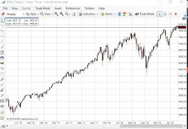 E Mini Nasdaq 100