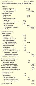 Getty images / robert daly john russell is an experienced web developer who has written about d. How Profitability Metrics Measure Earnings Performance Margins