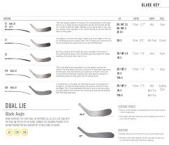 67 Skillful Easton Blade Curve Chart