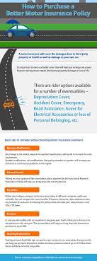 Buy Or Renew Car Insurance Policies Online Buy Car Insurance Policy In Easy Steps Get 24x7 Spot Assistance Cove Car Insurance Car Insurance Online Car Buying