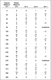 Trigonometric Functions Trigonometric Functions Teaching